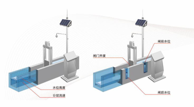 南京测控一体化闸门
